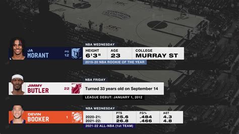 nba espn spreads